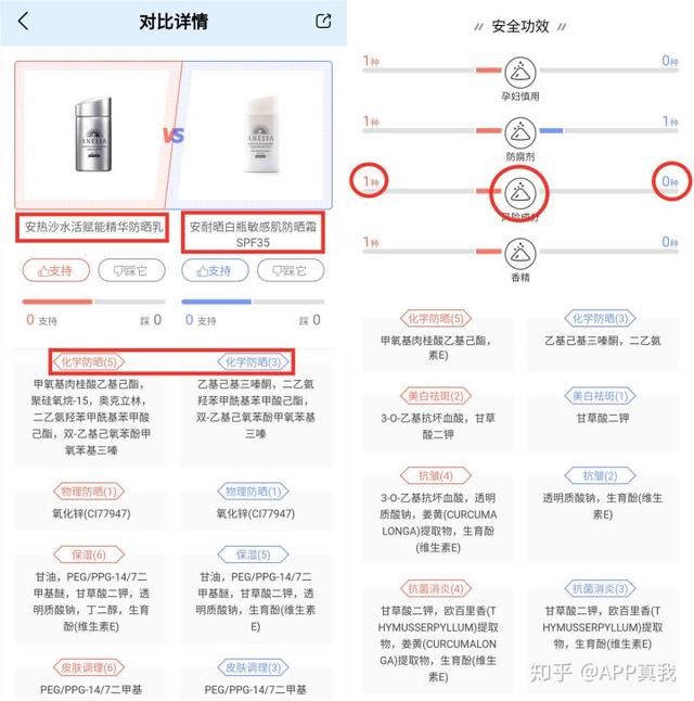 安耐晒热门产品测评！明星爱用物小金瓶，使用感最差让人无语