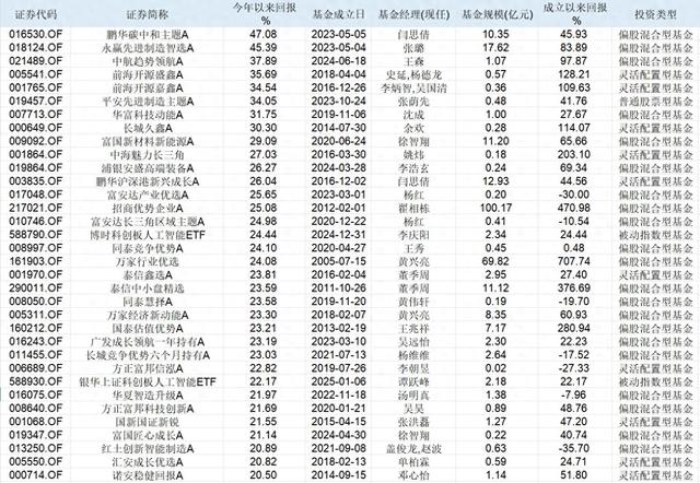 基民百万实盘猛买、永赢先进制造紧急限购,互联网“造神运动”重现江湖?