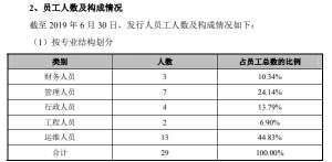 郭炎(“最袖珍”IPO公司被否:员工虽然才20几个,老板却是香港金融大亨,夫妻旗下总资产逾10亿)