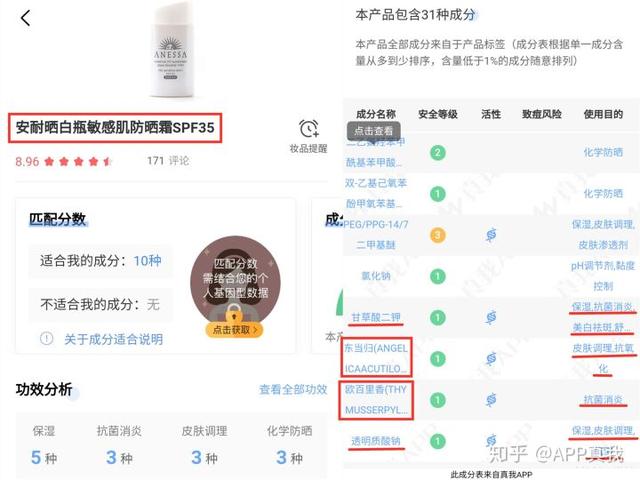 安耐晒热门产品测评！明星爱用物小金瓶，使用感最差让人无语