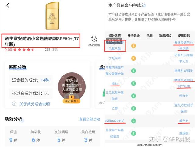 安耐晒热门产品测评！明星爱用物小金瓶，使用感最差让人无语
