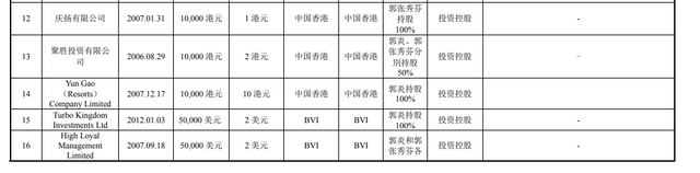 “最袖珍”IPO公司被否：员工虽然才20几个，老板却是香港金融大亨，夫妻旗下总资产逾10亿