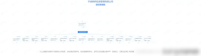 黄晓明到底是精明还是单纯,他图叶珂啥?细挖身家,资产大缩水