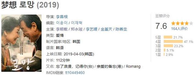 豆瓣7.6,韩国国宝级演员完美演绎痴呆症老人的唯美爱情