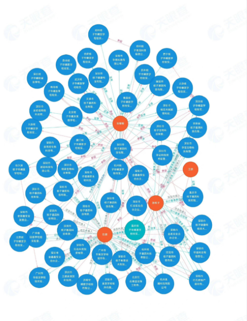 张珊珊是谁？她在全国注册了35家核酸机构，而且还干成了连锁店