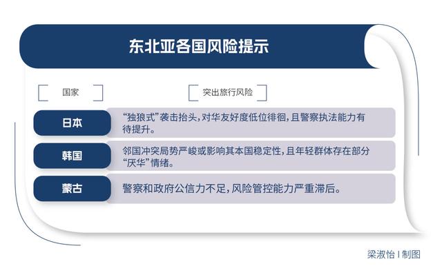 流感短暂,治安长忧:赴日韩旅游应留意社会安全问题