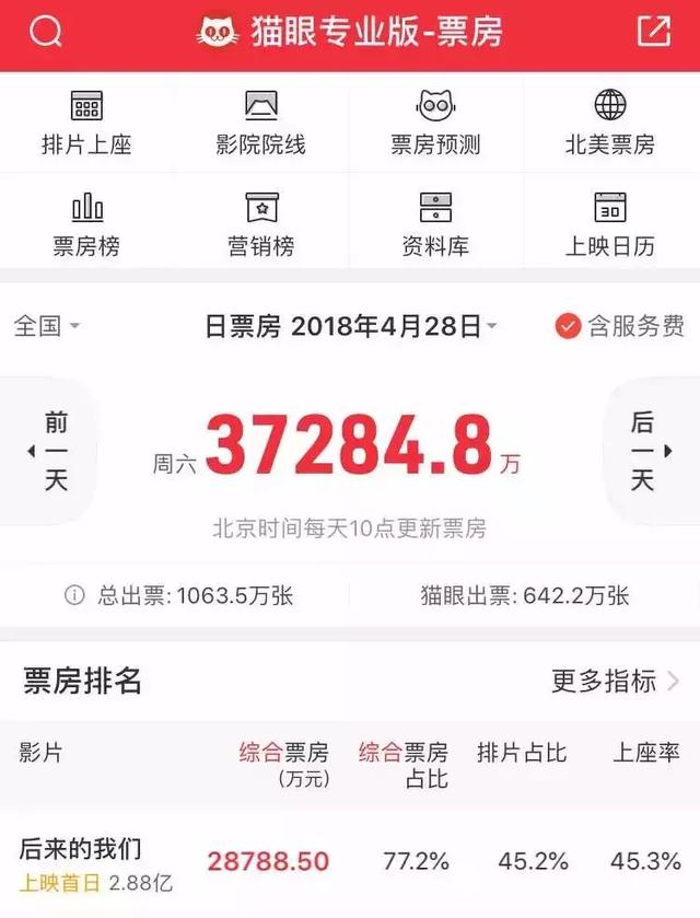 因这事,刘若英的微博上,网友吵起来了