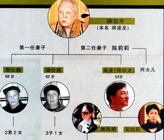 成龙原名陈港生,为何儿子姓房?这其中又有怎样的故事?