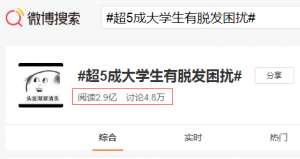 韶华不为少年留(韶华不为少年留，才大二，已秃头)