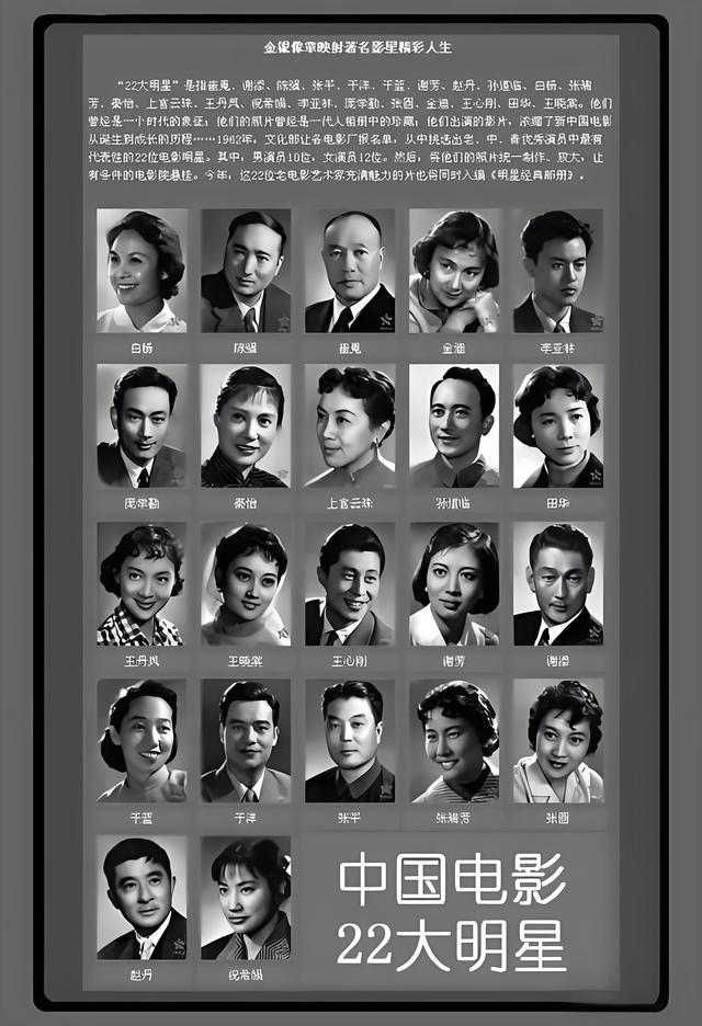 谢芳病逝！北影厂的7位“22大电影明星”，只剩下1人了