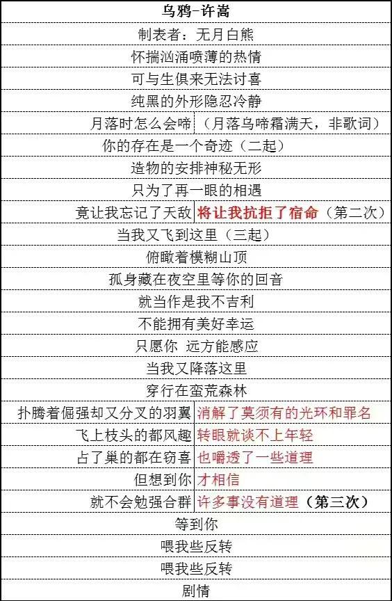 许嵩的《乌鸦》送给角落里不开心不幸运的你