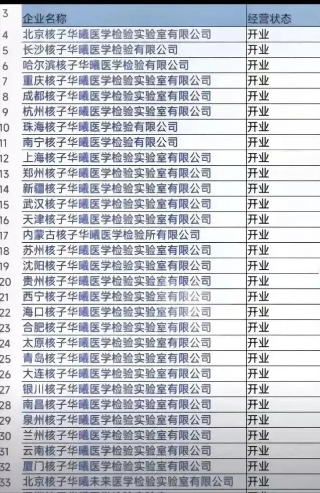 张珊珊是谁？她在全国注册了35家核酸机构，而且还干成了连锁店