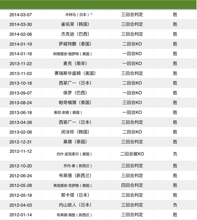 格斗学院职业拳手介绍 ---打遍天下无敌手“武僧”一龙