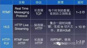 女主播土豪 mp4(Android中直播视频技术探究之---服务端环境搭建和运行)