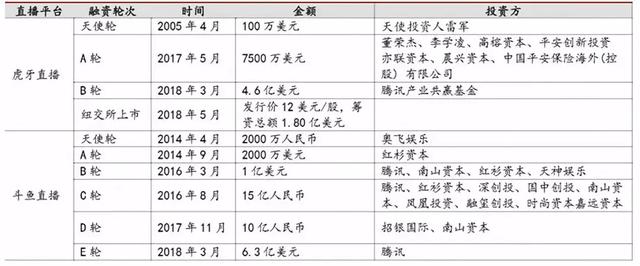 天价女主播栽了,斗鱼和虎牙一起掉坑里了……