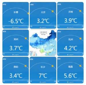 20℃、25℃+ 超级大回暖就在下周!气温火箭式飙升