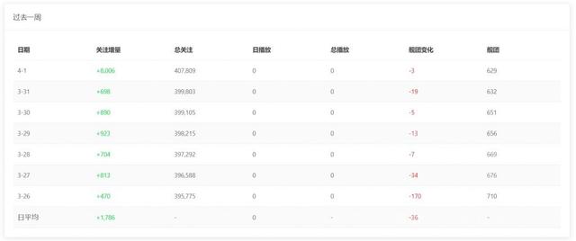 为了整活，一位虚拟主播在B站COS了一波叔叔