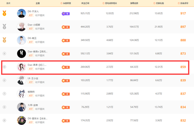 如何从小透明到百万级主播?看和平精英一姐柔柔的成长经历