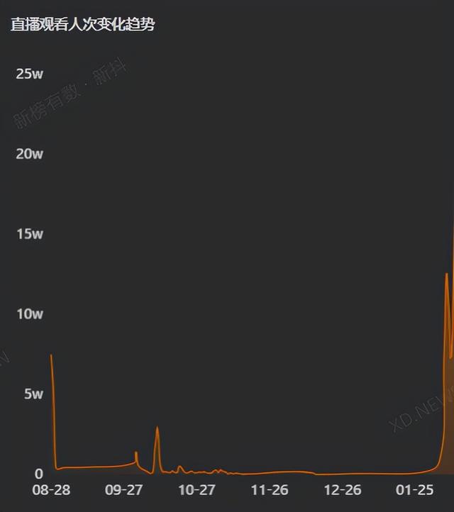 在抖音直播写字,就能月入过万?深究背后门道也没这么简单