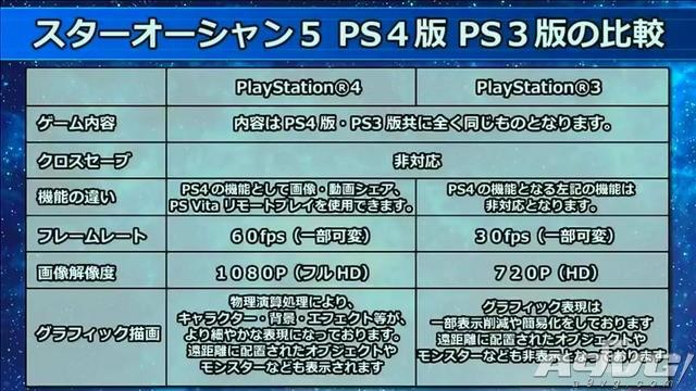 《星之海洋5：忠诚与背叛》官方直播 双版本区别对比