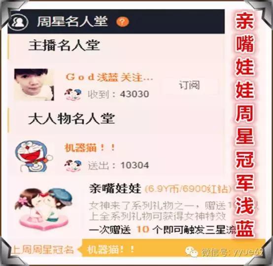 YY上周周星综合分析实力大盘点