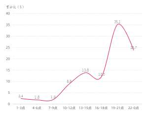 映客女主播大尺度视频(直播平台低俗弹幕套路：谐音、造梗、露骨广告引诱入群)