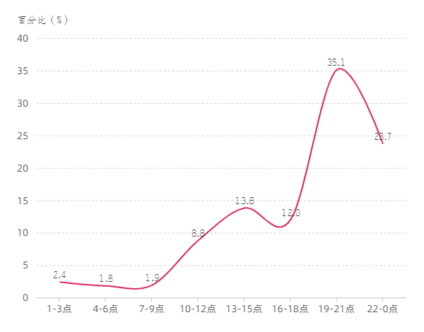 直播平台低俗弹幕套路：谐音、造梗、露骨广告引诱入群