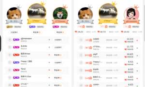 斗鱼17岁女主播(17shou登上斗鱼吃鸡主播第一 新晋斗鱼一哥有何出彩之处？)