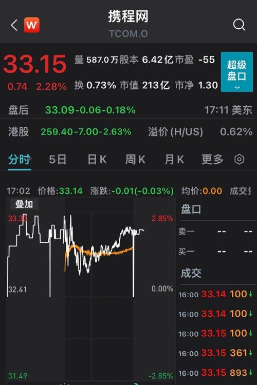 突发！耶伦释放重磅信号，美股立马大涨500点！特斯拉却“崩了”：一夜大跌2500亿