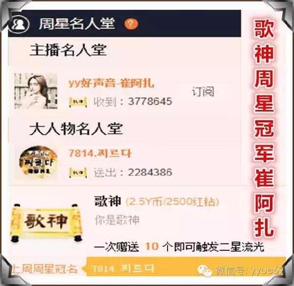 YY上周周星综合分析实力大盘点