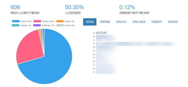 有这样一个网站，能查出来你下载了什么资源，知道你看过什么电影