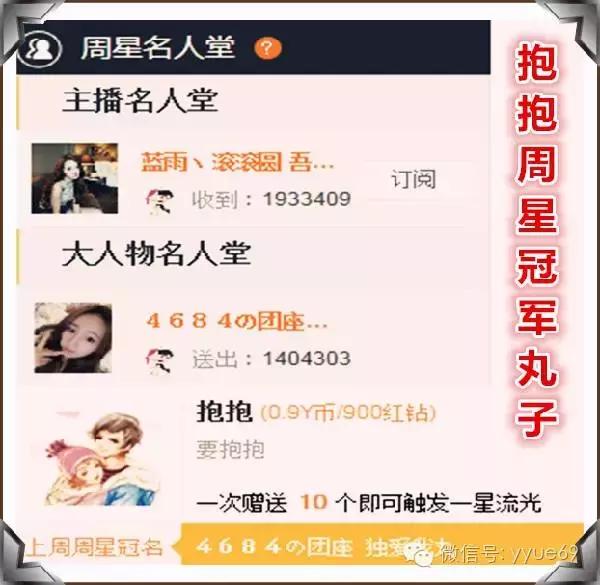 YY上周周星综合分析实力大盘点