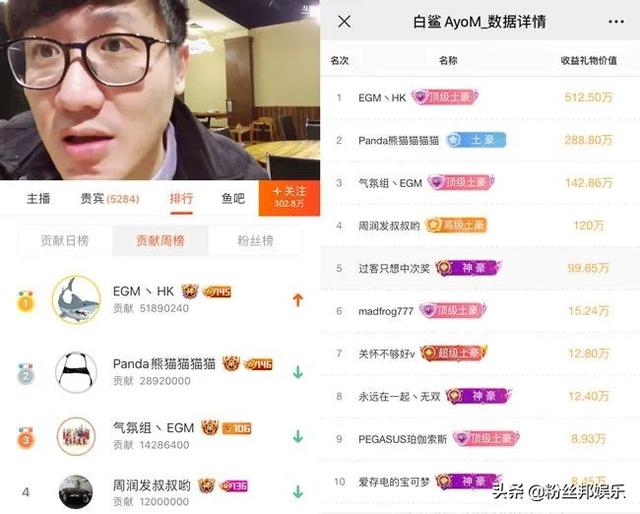 斗鱼十大巅峰主播出炉，去年门槛1800万，今年41万就拿了