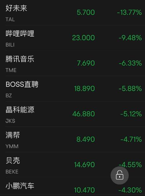 突发！耶伦释放重磅信号，美股立马大涨500点！特斯拉却“崩了”：一夜大跌2500亿