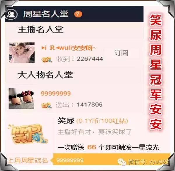 YY上周周星综合分析实力大盘点