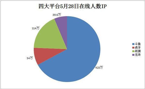 乱象：斗鱼逆天直播造娃娃 画面不忍直视