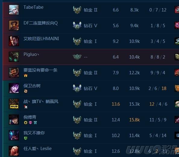 多半靠运气！排位巧遇LOL主播几率是多大？
