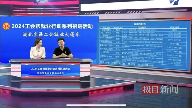 发布就业岗位近5000个，“工会帮就业”湖北襄阳、宜昌专场直播招聘会举办