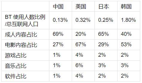 有这样一个网站，能查出来你下载了什么资源，知道你看过什么电影