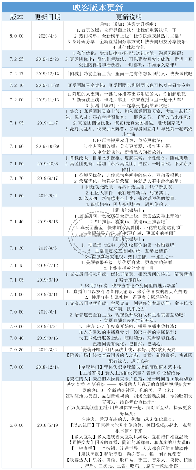 竞品分析｜秀场退潮，YY为何依旧挣钱？