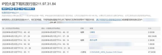 有这样一个网站，能查出来你下载了什么资源，知道你看过什么电影