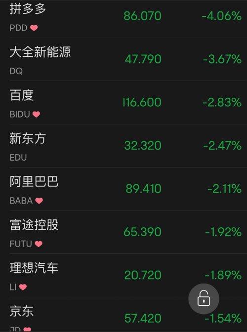 突发！耶伦释放重磅信号，美股立马大涨500点！特斯拉却“崩了”：一夜大跌2500亿