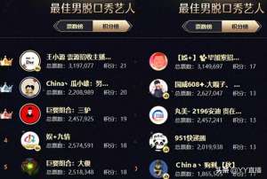 yy虎牙女主播(文儿登顶女脱，徐梦尧位列女音第一，刘一手遗憾出局)