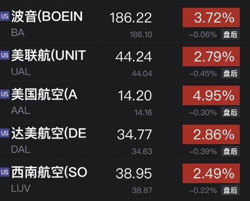 突发！耶伦释放重磅信号，美股立马大涨500点！特斯拉却“崩了”：一夜大跌2500亿