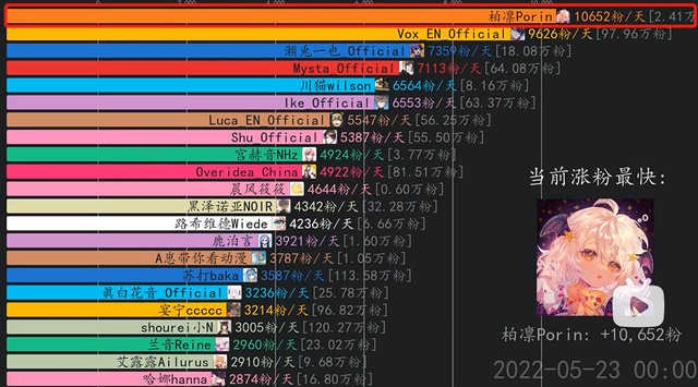 B站这个女网红,被官方永久封杀