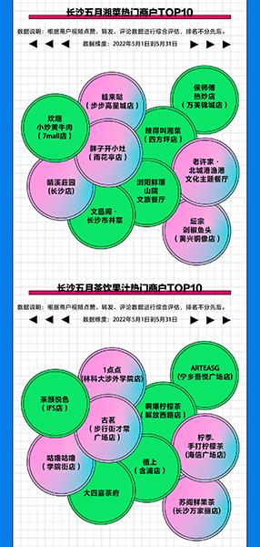 会吃又会玩 巨量引擎“数”探长沙美好生活