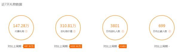 婷儿人气一枝独秀，谁敢正面刚？细数虎牙超人气女主播