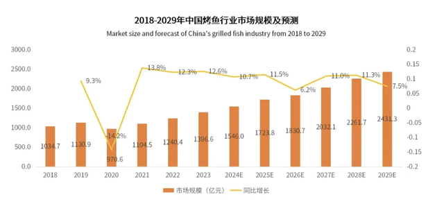 走出川渝的排队王，不再只是火锅了？