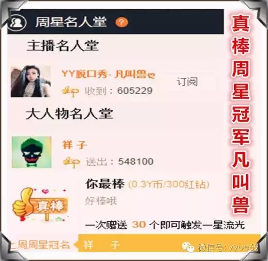 YY上周周星综合分析实力大盘点