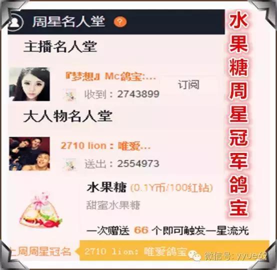 YY上周周星综合分析实力大盘点